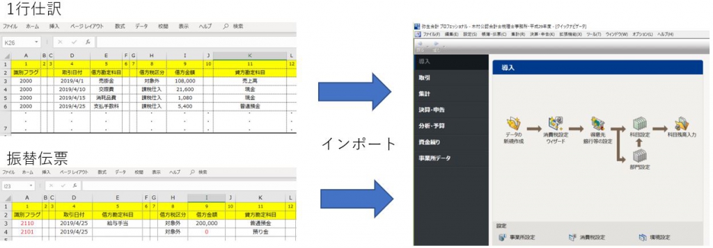 弥生会計 振替伝票形式でのインポート方法 木村公認会計士 税理士事務所
