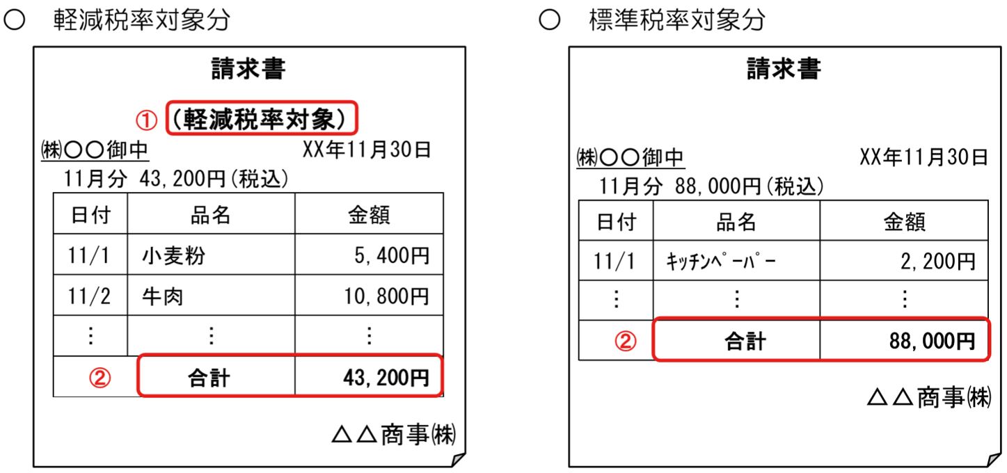 軽減税率制度によって19年10月1日から請求書の書き方が変わります 区分記載請求書等について 公認会計士 税理士 木村会計事務所