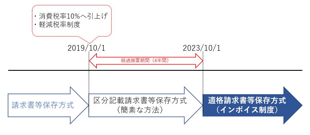 ボイス 廃止 イン 制度